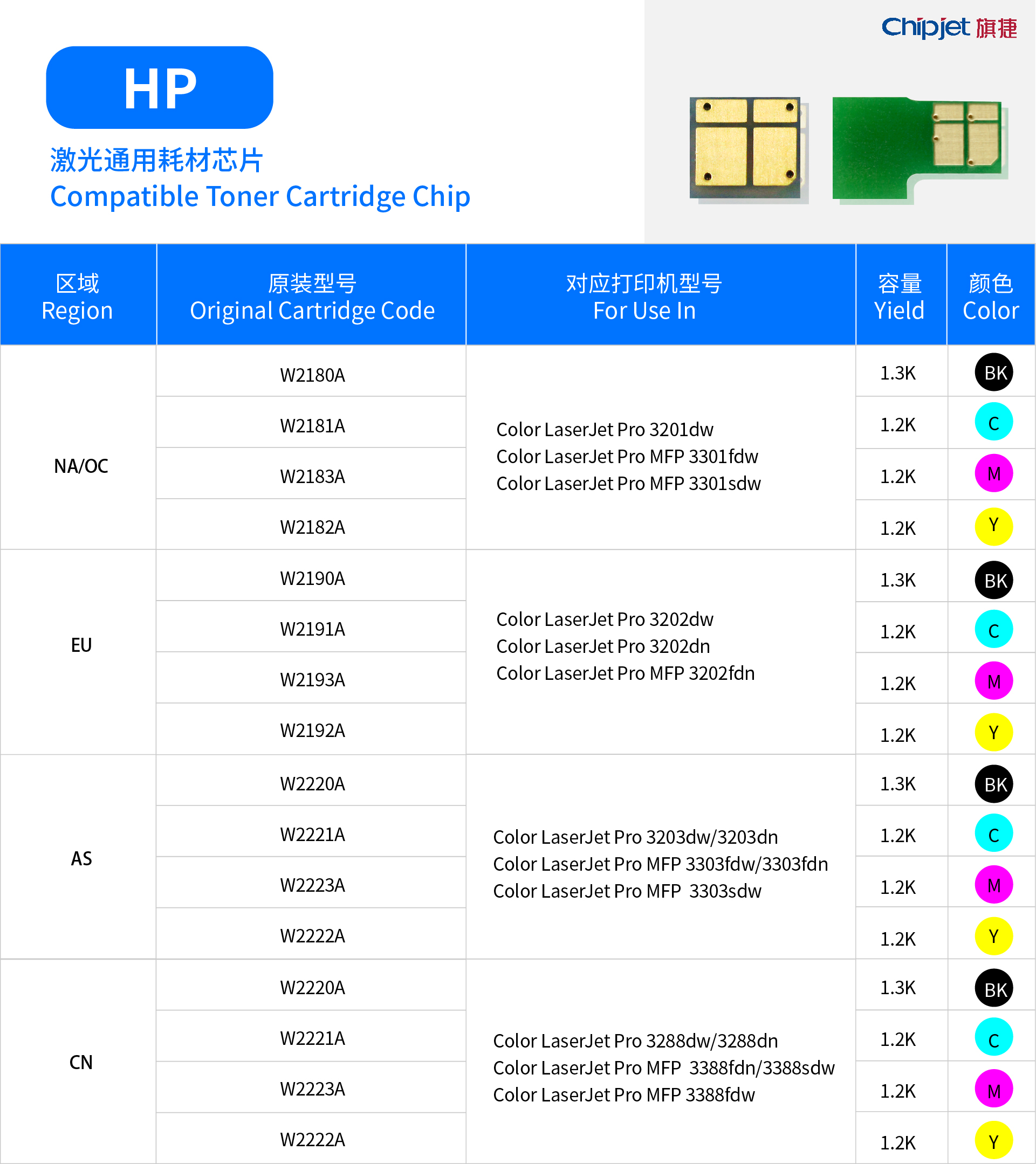 HP